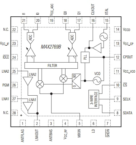 Maxim MAX2769B